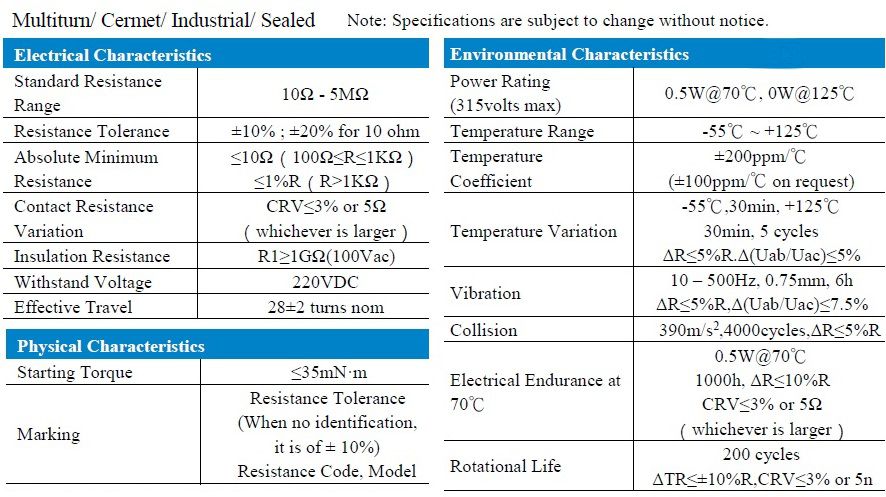 Resistencias Ajustables Multivueltas